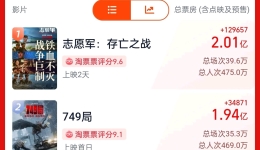 2024国庆档新片票房破6亿