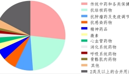 注意！这个常见的坏习惯，正在悄悄毁掉你的肝脏