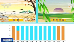 寒潮≠冷空气？这些“冷知识”了解一下