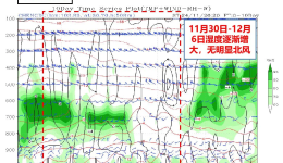 最新预测！四川盆地有一轮污染过程