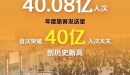 创历史新高！全国铁路年发送旅客首次突破40亿人次