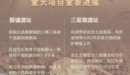 殷墟、三星堆……“考古中国”重大项目有新进展！