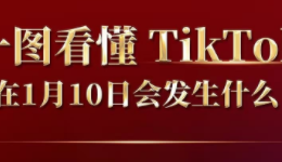 美国时间1月10日 TikTok将会发生什么？