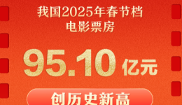 新华鲜报丨破95亿元！2025年电影春节档创新高