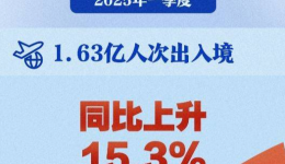 入境增4成！美妙的“China Travel”继续火