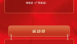 中国男篮2025亚洲杯集训名单公布 周琦、胡金秋领衔