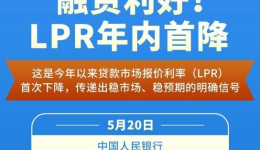 5月金融数据出炉，新增贷款投向了哪里？