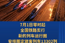 全国铁路今日实行新的列车运行图 有哪些变化？