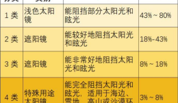 夏天这个超需要防晒的部位，很多人都忽略了！快自查