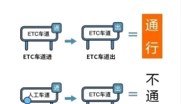 国庆中秋假期 小客车免费通行全国收费公路