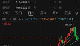 国际金价连续第三天高位回落 获利了结或是重要推手