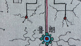 拉欧达布与他的公路坛城：一幅唐卡记录下的西藏六十年变迁