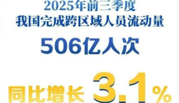 新华社权威快报丨超500亿人次！前三季度我国人员流动量持续增加