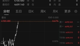 现货黄金刚刚涨破4700美元关口，再创历史新高