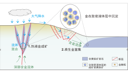 我国科学家首次呈现纳米尺度黄金形成的动态过程