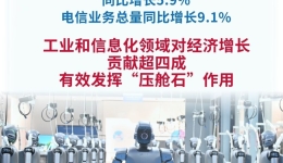 “压舱石”作用凸显！2025年我国工业和信息化领域对经济增长贡献超四成