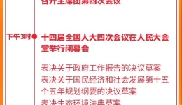 两会日程预告丨3月12日：十四届全国人大四次会议闭幕