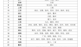 国家医保局公布首批医保便捷支付地区名单，四川6地入选