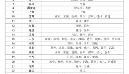 大幅压减排队缴费时长 首批医保便捷支付地区名单公布