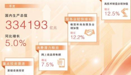 四个关键词，读懂经济“一季报”