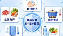 关于食品安全，别被“想当然”误导