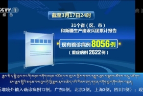 ཀྲུང་དབྱང་གསར་འགྱུར་མཉམ་བསྒྲགས། ༼༢༠.༣.༡༨༽