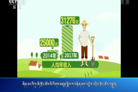 ཀྲུང་དབྱང་གསར་འགྱུར་མཉམ་བསྒྲགས།  ༼༡༨.༡༠.༥༽