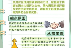 二十大報告學習筆記｜構建新發展格局