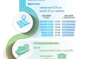不斷加大交通強國建設力度 我國綜合立體交通網持續完善