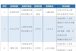 這些APP被工信部通報(bào)