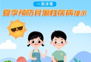一圖讀懂丨夏季預防食源性疾病提示