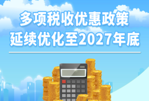 多項(xiàng)稅收優(yōu)惠政策延續(xù)優(yōu)化至2027年底