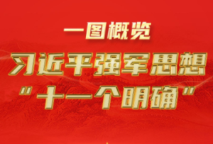 一圖概覽丨習近平強軍思想“十一個明確”