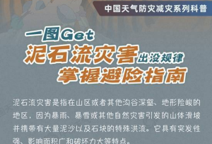 防災減災系列科普：一圖掌握泥石流避險指南