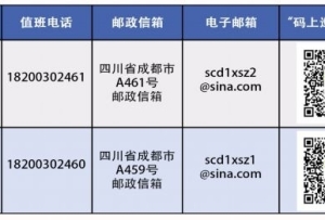 十二屆四川省委第三輪巡視完成首批進(jìn)駐 各巡視組聯(lián)系方式公布