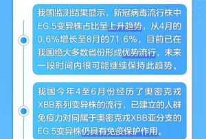 新華視點丨新冠病毒EG.5已形成優(yōu)勢流行 怎樣提前做好秋冬疫情應(yīng)對？