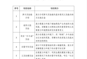 “天宮課堂”第四課將于21日開課