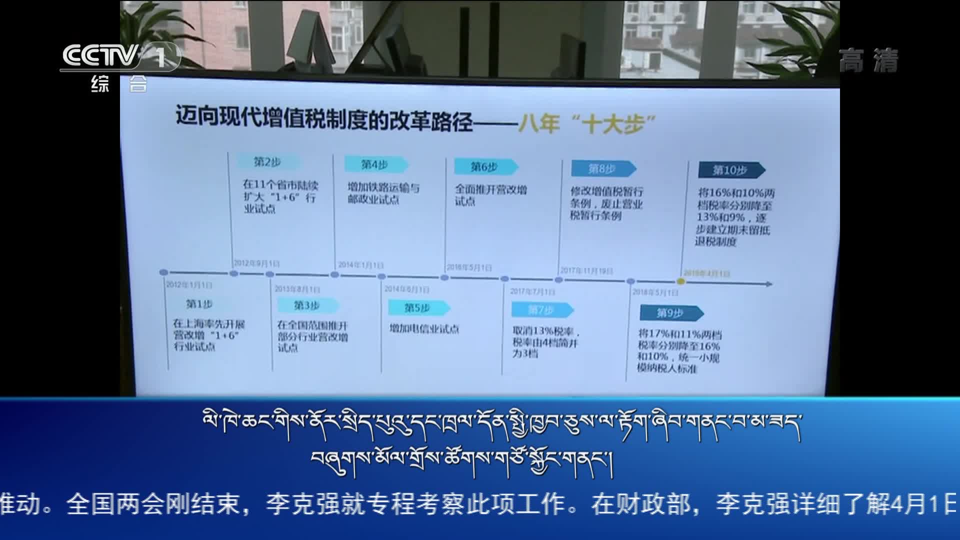 央视新闻联播（19.03.22）