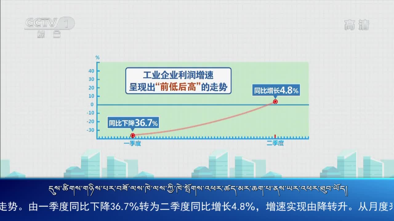 央视新闻联播（20.07.27）