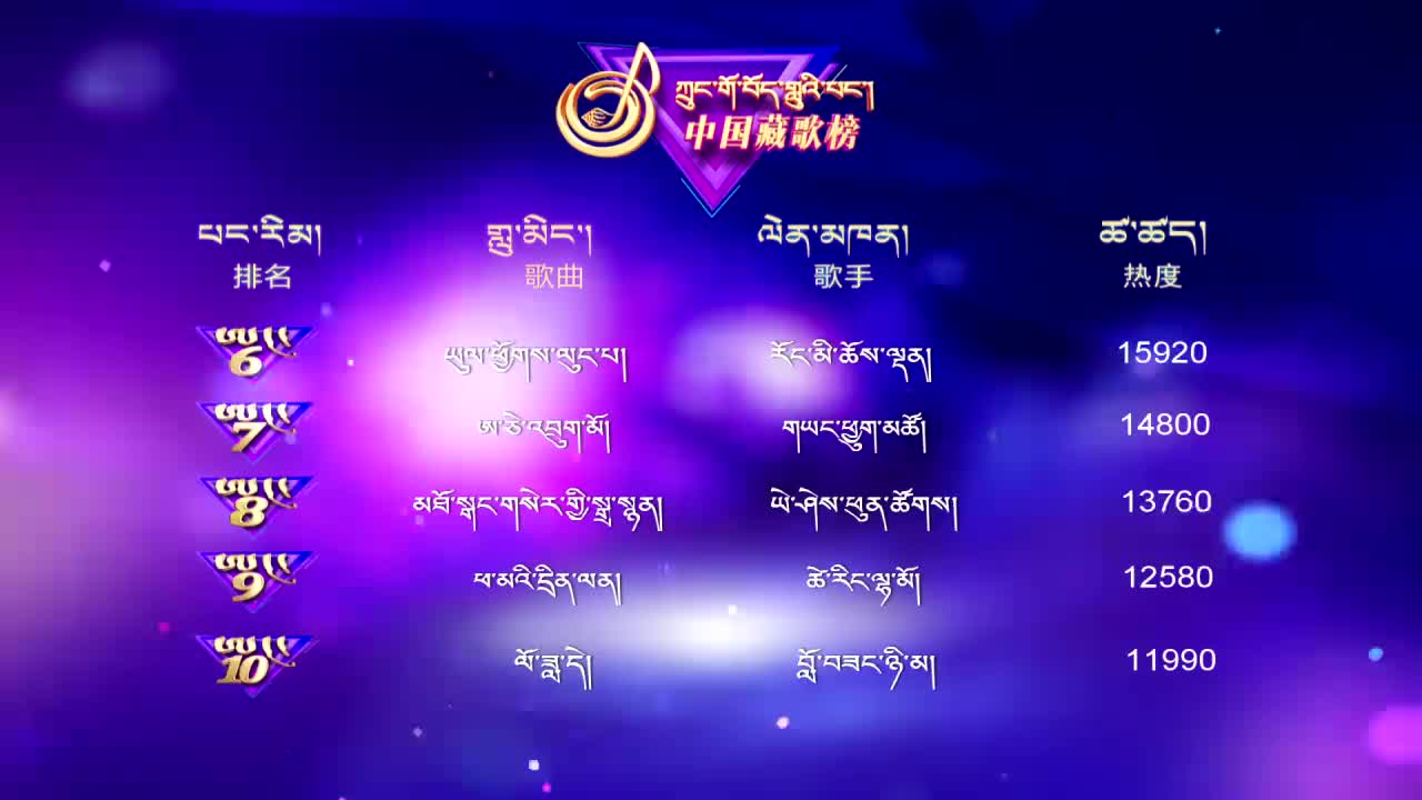 中國藏歌榜藏語版（21.01.15）