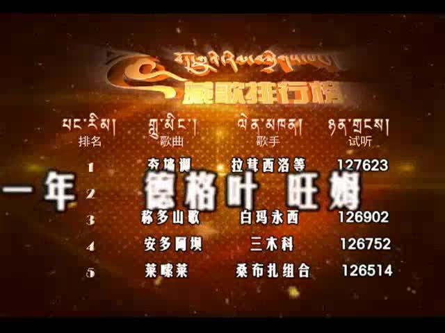 藏歌排行榜（漢語版0912）