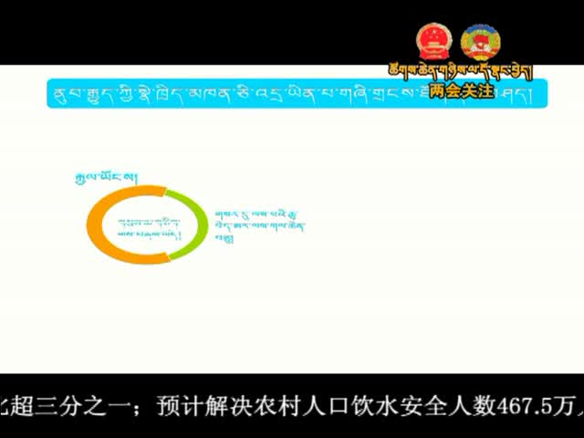 ཁམས་པའི་གསར་འགྱུར། ༼༠༣.༡༣༽