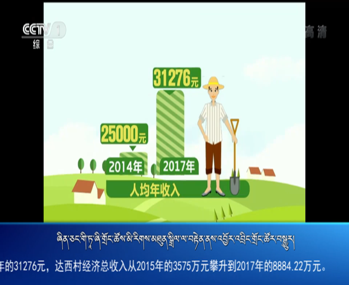 央视新闻联播 （18.10.05）